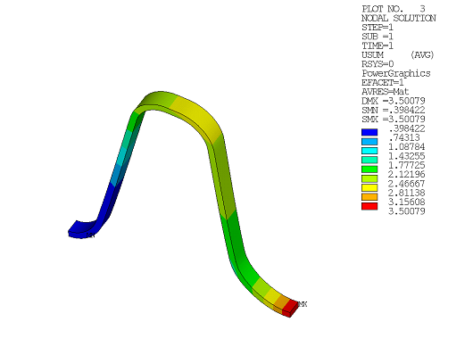 Homogeneous Thermal - Homogeneous Structural Results