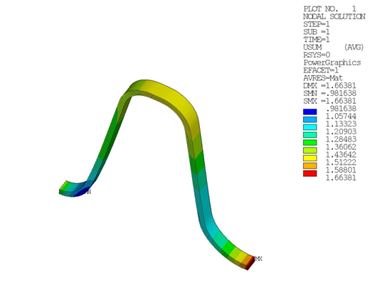 Layered Thermal - Homogeneous Structural Results