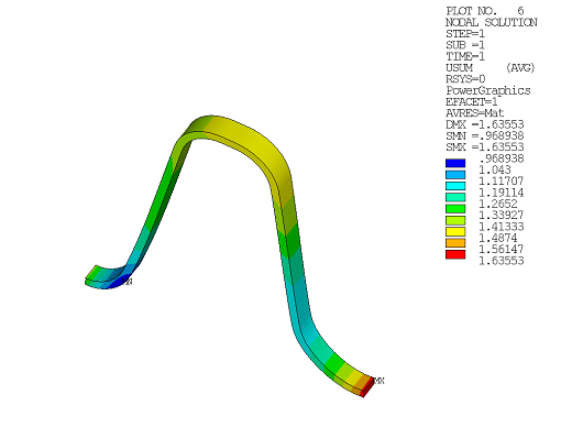 Layered Thermal - Layered Structural Results