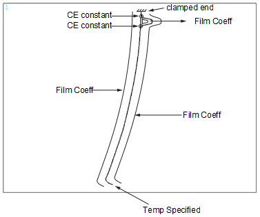 Thermal Boundary Conditions