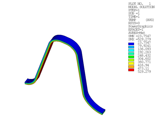 Layered Temperature Results