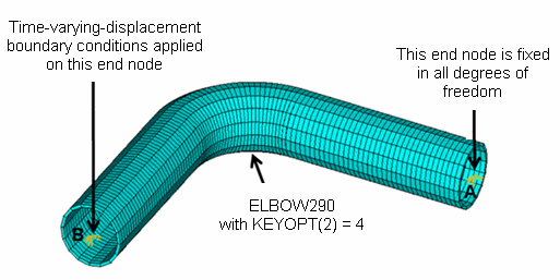 Elbow Model Meshed with ELBOW290 Elements