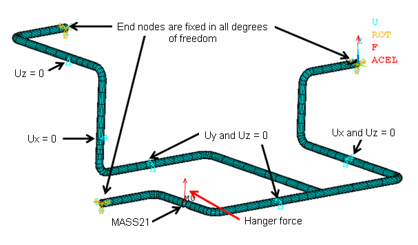 Boundary Conditions of Entire Nuclear Piping System