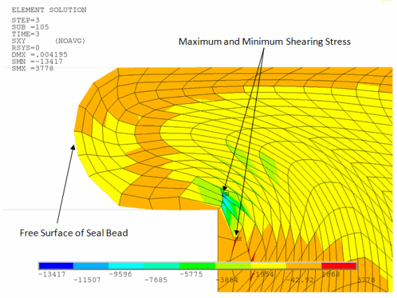 Extrusion σXY Profile