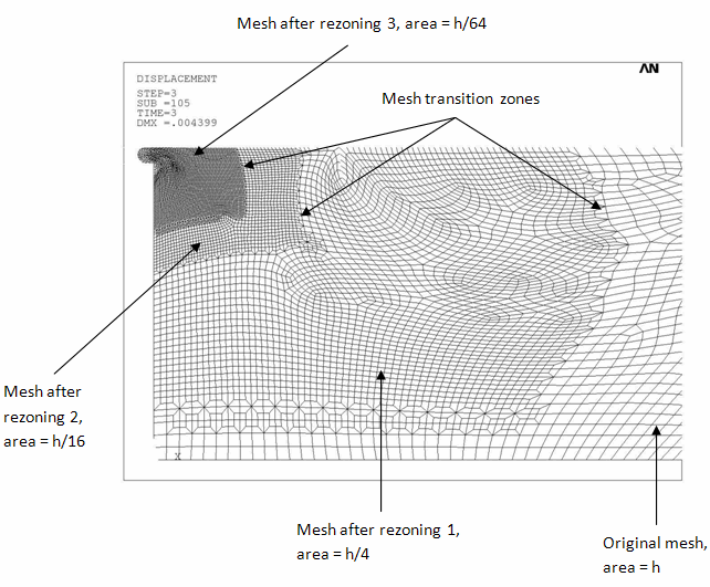 Mesh Gradation Created with Nested Element Splitting During Vertical Rezoning