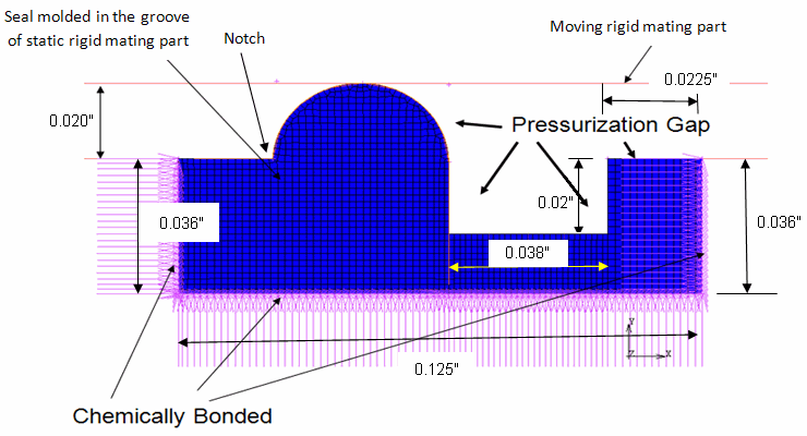 Schematic of Finite-Element Static Elastomeric Seal Assembly with Dimensions