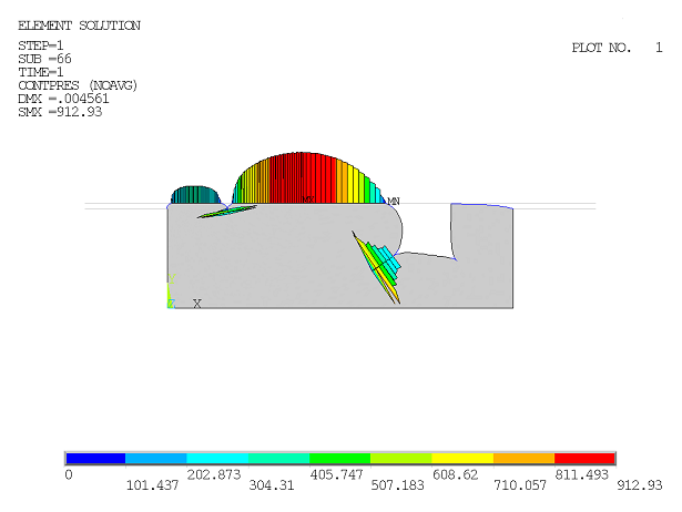 Contact Pressure-Distribution Trends