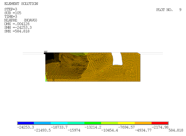 Seal Hydrostatic Pressures