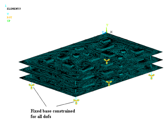 PCB Boundary Conditions