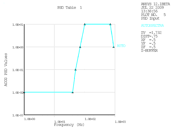 PSD Base Excitation Values