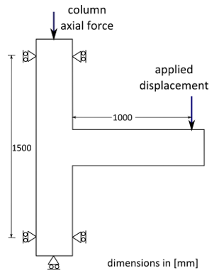 RC Joint Boundary Conditions and Loading