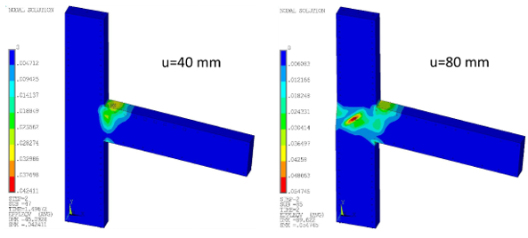 Evolution of the Equivalent Plastic Strain (u = Applied Displacement)