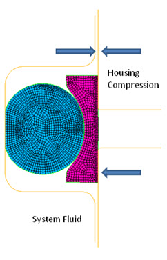 Sealing System and Finite Element Model