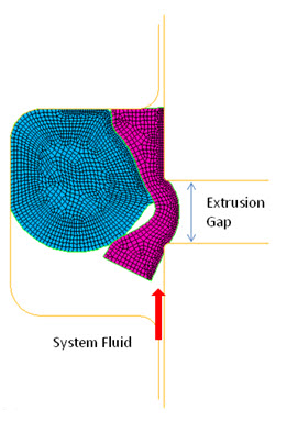 Sealing System and Finite Element Model