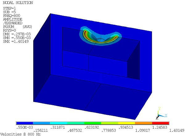 Velocity Magnitude Contour Plot