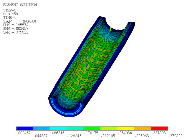 Arterial Wall von Mises Stress Results