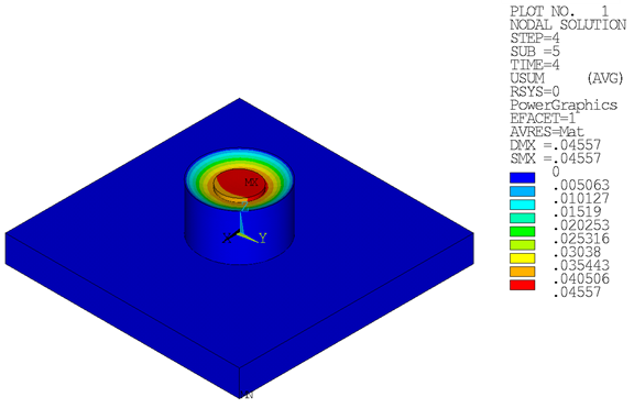 Total Displacements – Whole Model