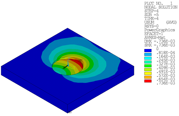 Total Displacements – Soil