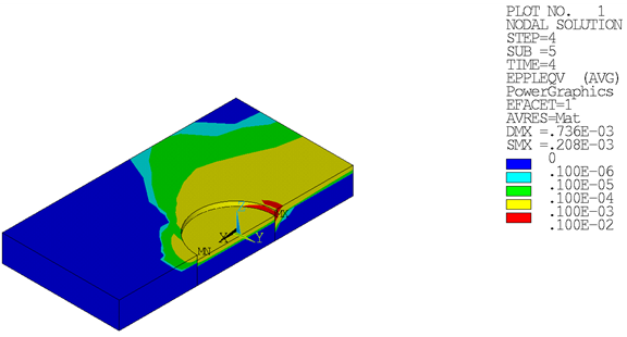 Equivalent Plastic Strains – Soil Section