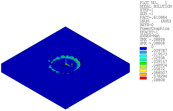 Total Displacements – Buckling Mode 1