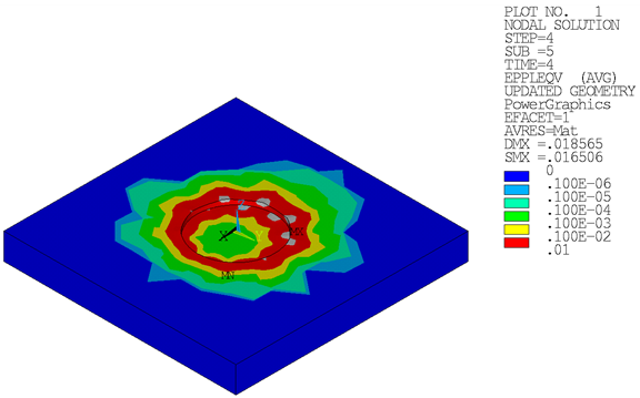 Equivalent Plastic Strains – Soil