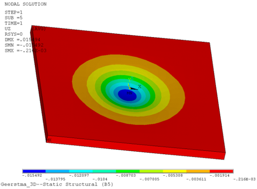 Surface Subsidence