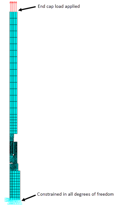 Boundary Conditions on the Model