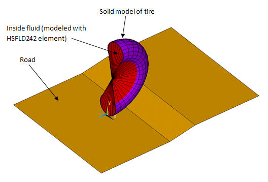 3D Model of an Inflated Tire and a Road Surface