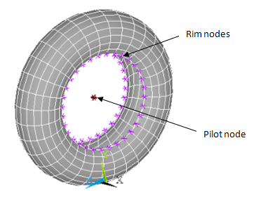 Rim Model with Tire