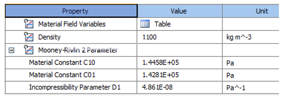 Inner Liner Material Properties