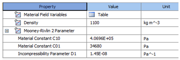 Tread Material Properties