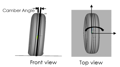 Camber Angle