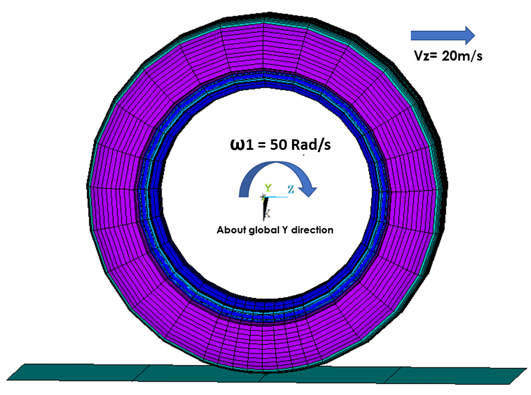 Rotational and Translational Velocities (3D Model)