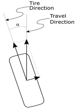 Tire Slip Angle