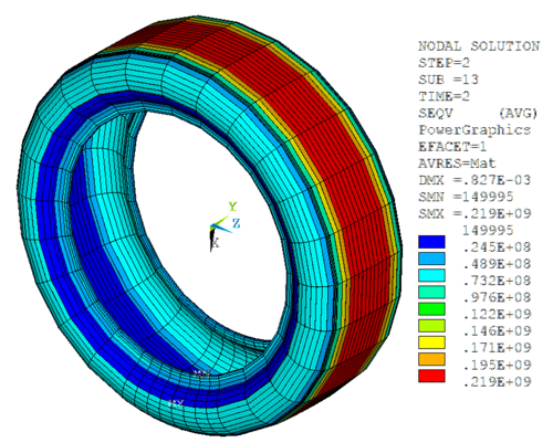 Equivalent Stress on 3D Reinforcing Elements After Mapping