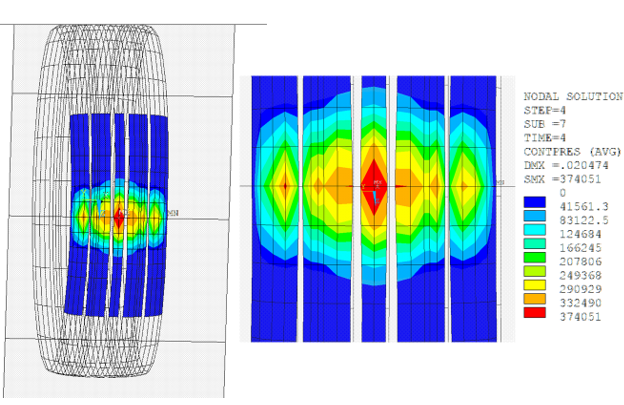 Contact-Pressure Distribution on the Road-Tire Contact Pair (Camber = 0°)