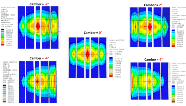 Contact-Pressure Distributions at Various Camber Angles