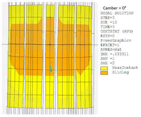 Road-Tire Contact-Pair Status at Steady-State Rolling (ω1= 50 rad/s, Vz = 20 m/s)