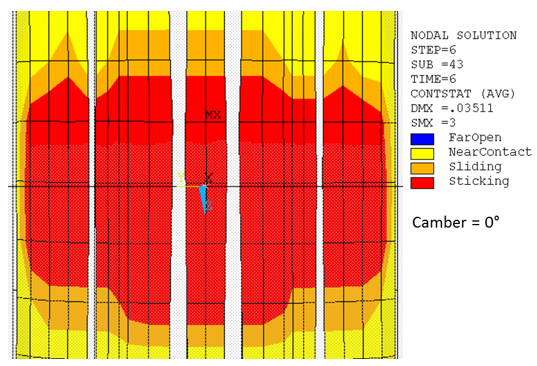 Free-Rolling State Contact Status (Camber = 0°)