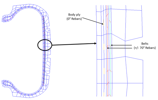 Tire Model Reinforcings