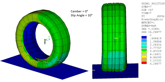 Velocity in the Lateral Direction (Vy) Following Cornering Analysis (Slip = 10°, Camber = 0°)