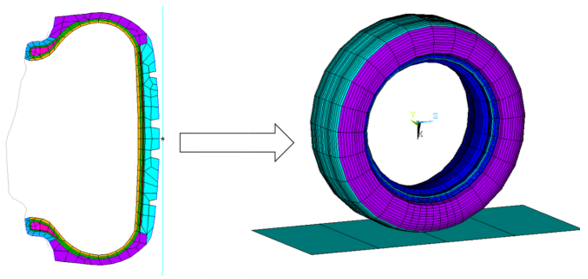 2D Axisymmetric Tire Model Extruded to 3D