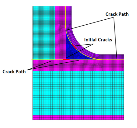 T-Joint Finite Element Model with Initial Cracks and Crack Paths