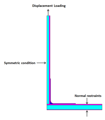 T-Joint Model Boundary Conditions and Loading