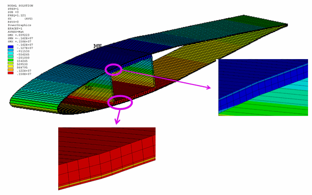 Nonaveraged Bending-Stress Distribution (Corresponding to Third Mode Shape at Location x = 15m)