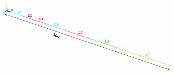 Line Diagram of Wind Turbine Blade Model