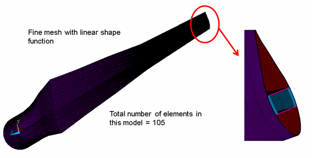 BEAM188 Blade Model with Fine Mesh and Linear Interpolation