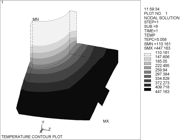 Contour Results Plot