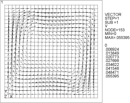 Vector Display