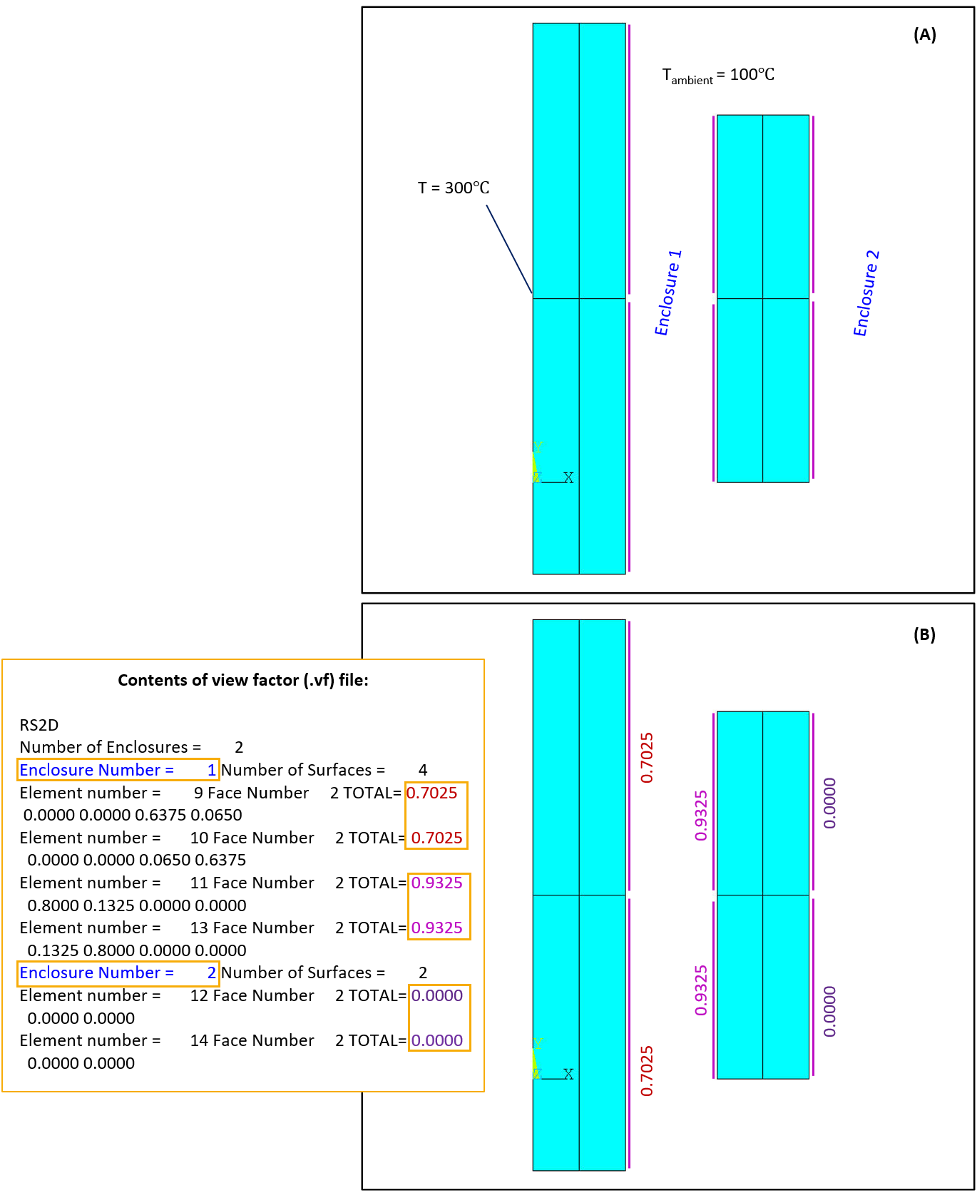 Radiating Surfaces, Boundary Conditions, and Enclosures (A), View Factor Sums (B)